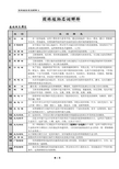 北京林业大学园林植物与观赏园艺专业研究生内部复习资料(独家)-园林植物名词解释