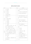 鼻饲法考核标准及操作流程