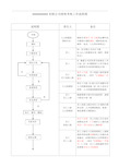 绩效考核工作流程图