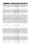 云南省玻璃制品行业企业名录445家2018年