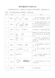 常用的修改符号与使用方法