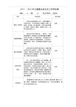 班主任工作评价表 (2)