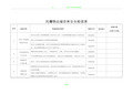 民爆物品存储库安全检查表