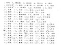 全国160个气象站站点