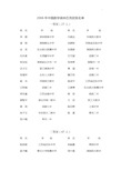 2006年中国数学奥林匹克获奖名单资料