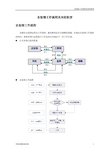 企划部工作流程及岗位职责