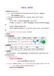 高二化学选修五第二章2.3卤代烃 知识点总结大全