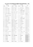 中山大学2020年可招收非全日制硕士研究生的学科专业方向