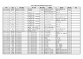 2016年四川大学本科学生转专业名单