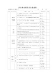 表格模板-消防安全检查表 精品