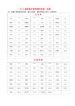 2019最新最全食物嘌呤含量一览表(可编辑修改word版)