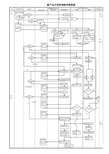 新产品研发管制流程图