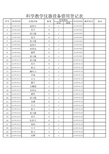 科学教学仪器设备借用登记表