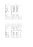 常用套管参数资料