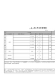 MBO(目标管理)绩效考核表格