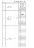 (整理)中国历代皇帝一览表