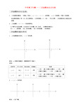 中考数学复习专题二次函数知识点归纳 