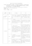 教学环节设计和时间分配观察量表