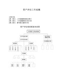 资产评估工作底稿一般流程