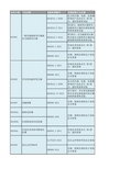 cqc认证送样要求