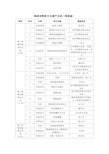 海南非物质文化遗产名录(国家级)