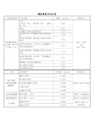 霉菌毒素国家标准