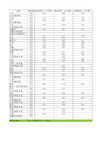 北京大学医学部2014-2017分数线