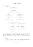 钢结构厂房施工方案-制作篇