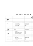 施工现场危险源辨识表