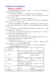 焊缝等级分类及无损检测要求