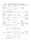 福州市首届闽都民俗文化节项目一览表