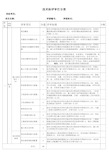 防水工程技术标、商务标评分表