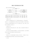 物流公司组织架构及部门职能