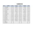 东方有线数字电视频道列表1