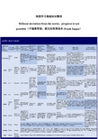 深度学习基础知识整理