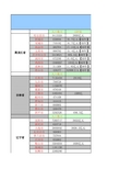 全国城市及人口数量表