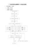 广东药学院成绩录入与报送流程