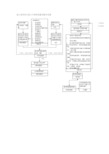 施工组织设计施工方案审批基本程序流程