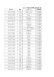 河南财经政法大学2015硕士研究生拟录取名单