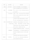 《小学生一至六年级理财活动教案课程设计》.doc