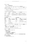 初中七年级下册生物知识点总结