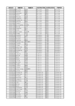 中国气象网 城市列表对应ID 完整版