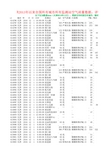 2013年来全国空气质量数据(pm2.5、pm10、NO2、O3等)