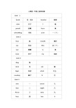 人教版英语1-3年级单词表