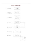 内部审计工作流程图(范例一)