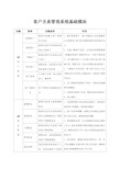 功能模块：客户关系管理系统