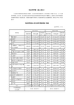 生命科学部(面上项目)