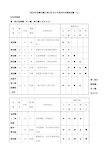 浙江省高考化学模拟试题(七)