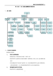 财富管理部部门设置及薪酬绩效