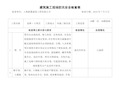 施工现场防汛安全检查表